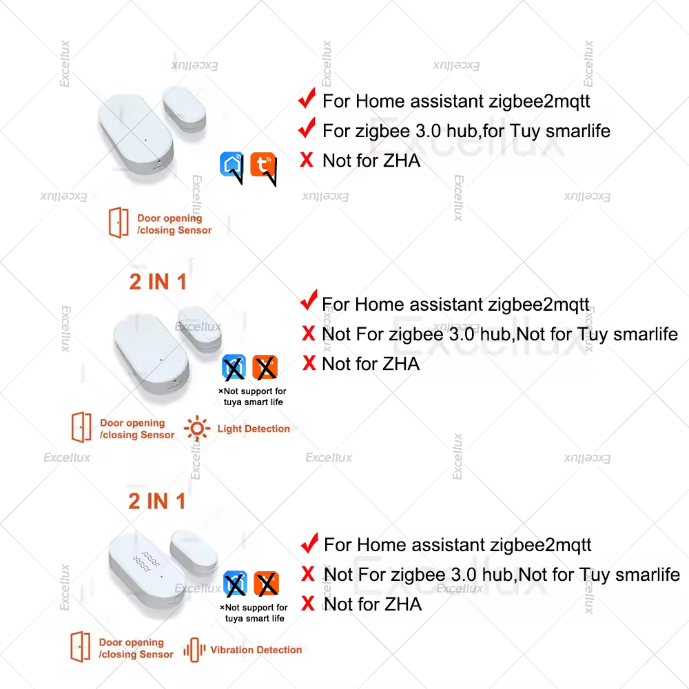 Zigbee 3.0 Door Window Sensor  - đánh giá và giá Smart Home Blog