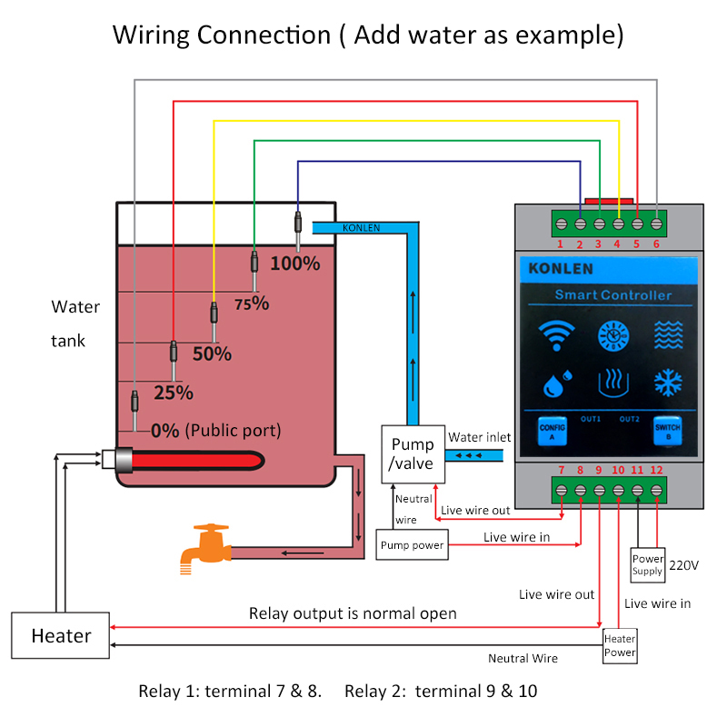 KONLEN Tuya Water Level Sensor - đánh giá và giá Smart Home Water Level Sensor