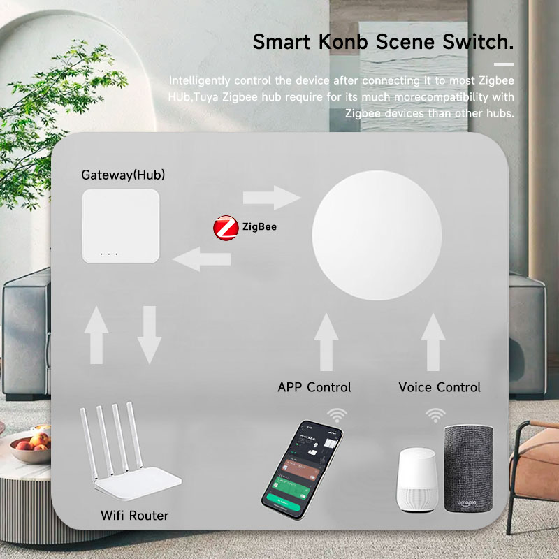 Tuya ZigBee Smart Wireless But - đánh giá và giá Smart Home Remote Control