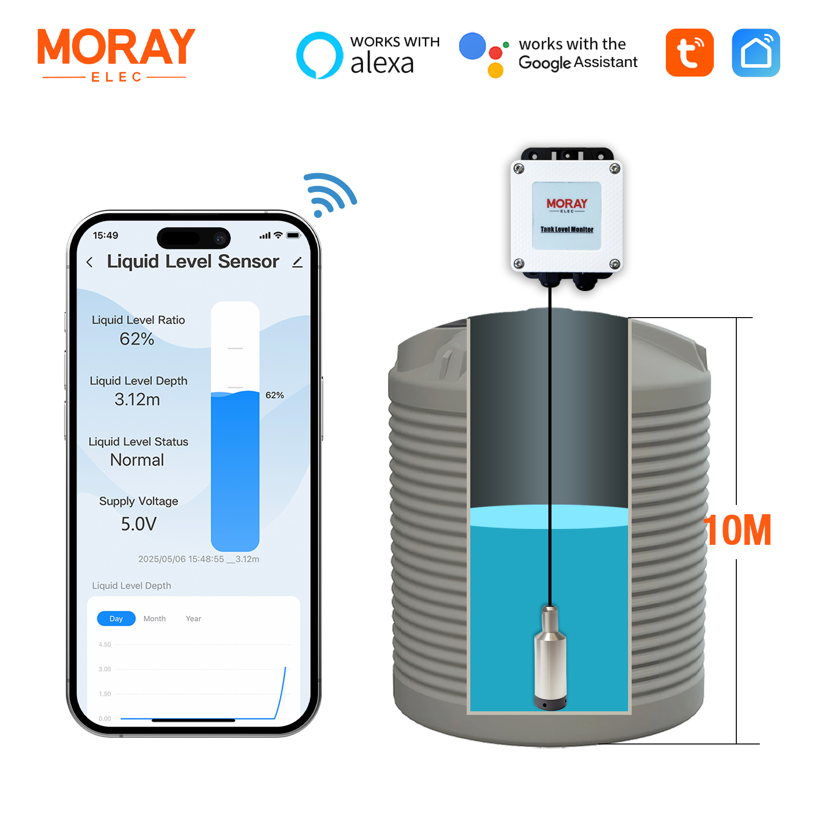 ME202W 10m Measuring Rang Tuya - đánh giá và giá Smart Home Water Level Sensor