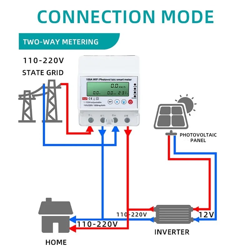 4P 1-100A WiFi Photovoltaic Sm - đánh giá và giá Smart Energy Monitor