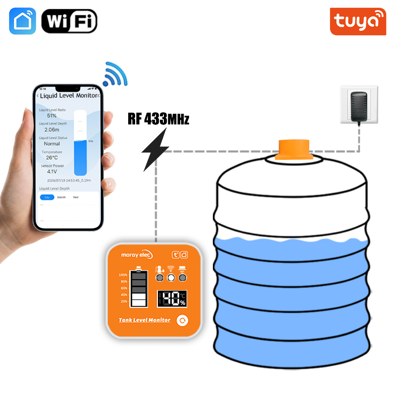 ME201R Tuya APP Ultrasonic Lev - đánh giá và giá Smart Home Water Level Sensor