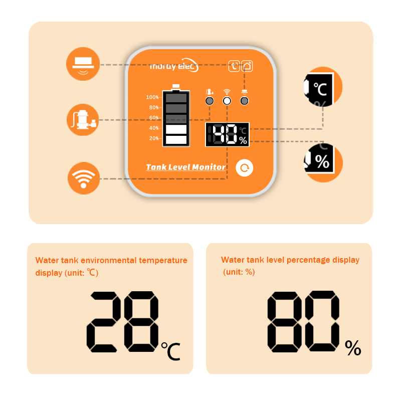 ME201R Tuya APP Ultrasonic Lev - đánh giá và giá Smart Home Water Level Sensor
