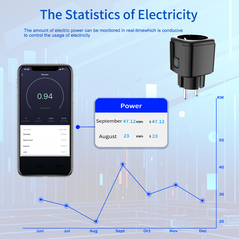 Tuya Smart Socket WiFi Remote  - đánh giá và giá Smart Energy Monitor