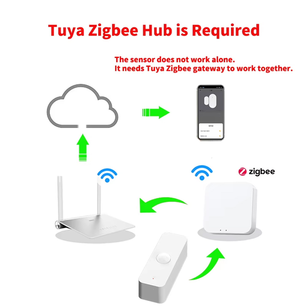 Smart PIR Motion Sensor WiFi Z - đánh giá và giá Smart Home Blog