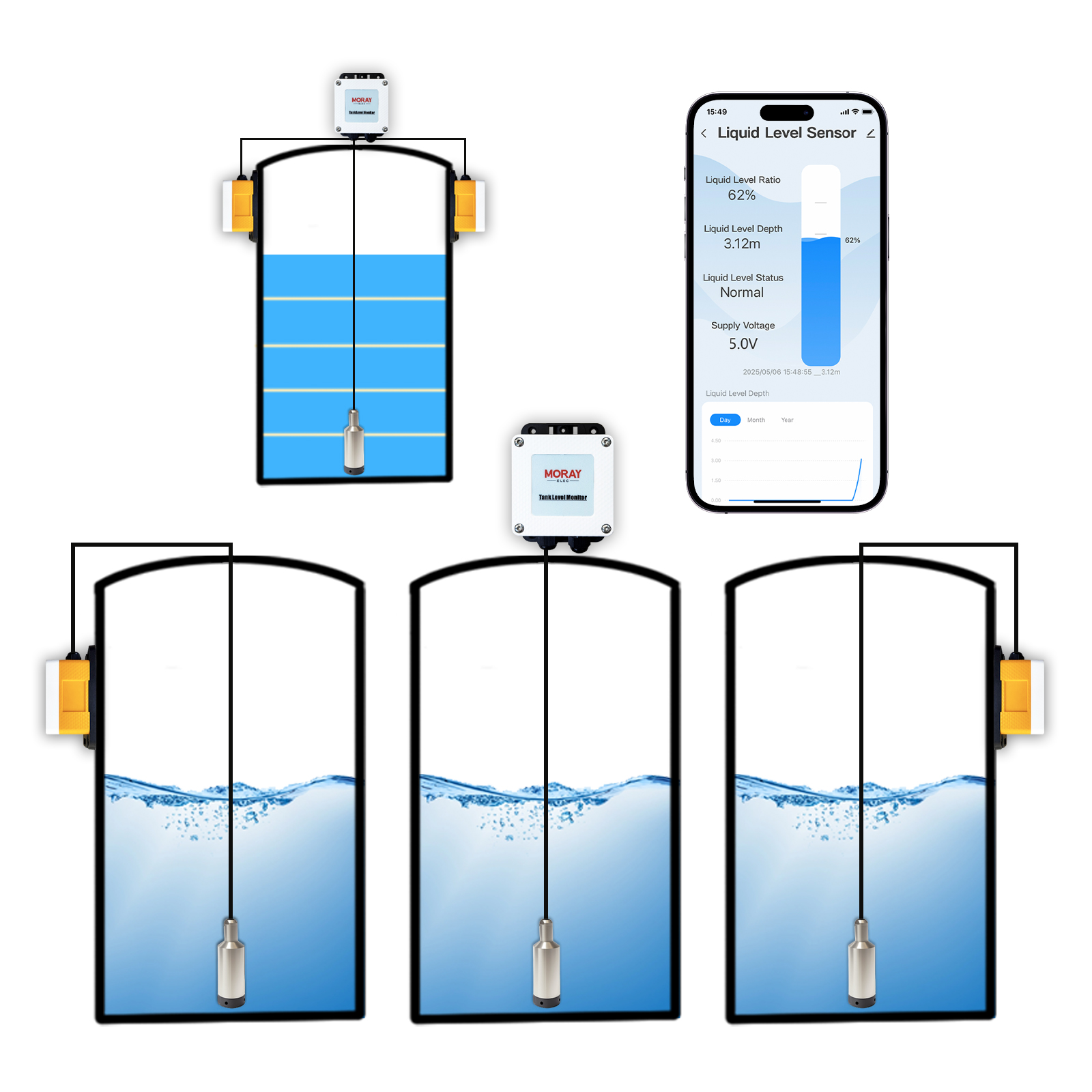 ME202W Smart Home High Accurac - đánh giá và giá Smart Home Water Level Sensor