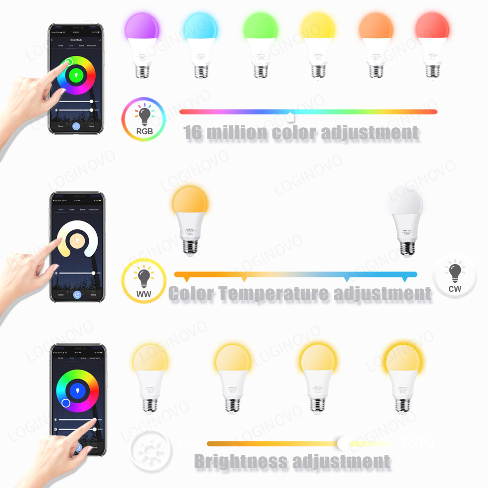 Tuya Wifi/Bluetooth Smart Bulb - đánh giá và giá Smart Home Diy
