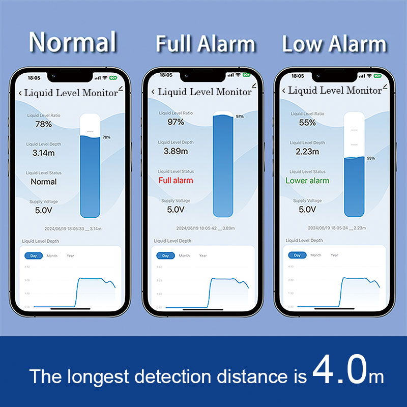 ME201WZ Wireless Zigbee Tuya M - đánh giá và giá Smart Home Water Level Sensor